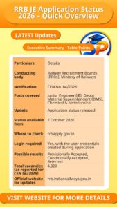 RRB JE Application Status 2026 – Quick Overview