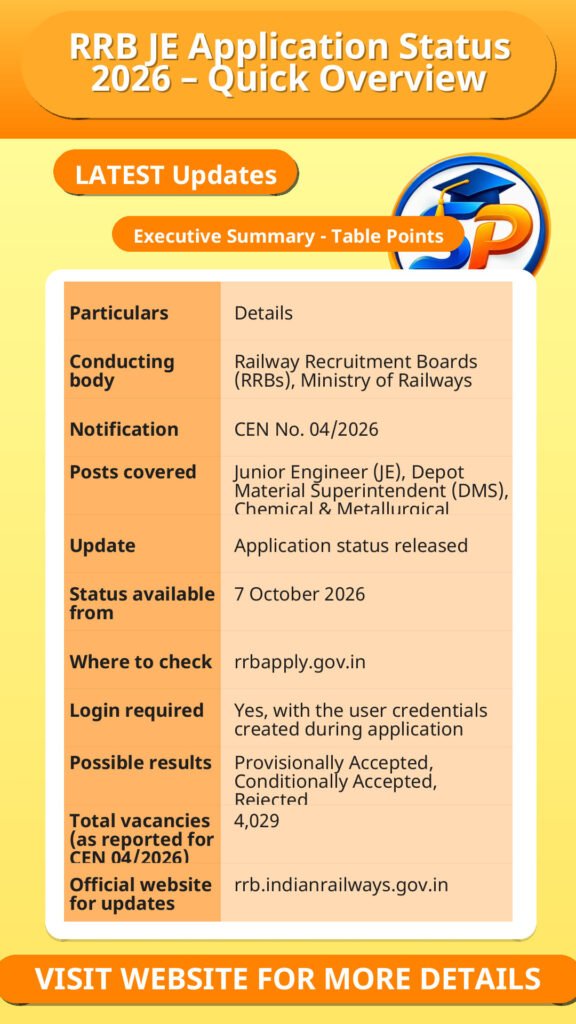 RRB JE Application Status 2026 – Quick Overview