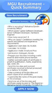 MGU Recruitment – Quick Summary