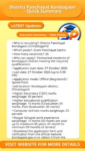 District Panchayat Kondagaon – Quick Summary