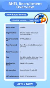 BHEL Recruitment Overview