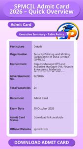 SPMCIL Admit Card 2026 – Quick Overview