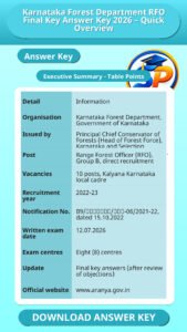Karnataka Forest Department RFO Final Key Answer Key 2026 – Quick Overview