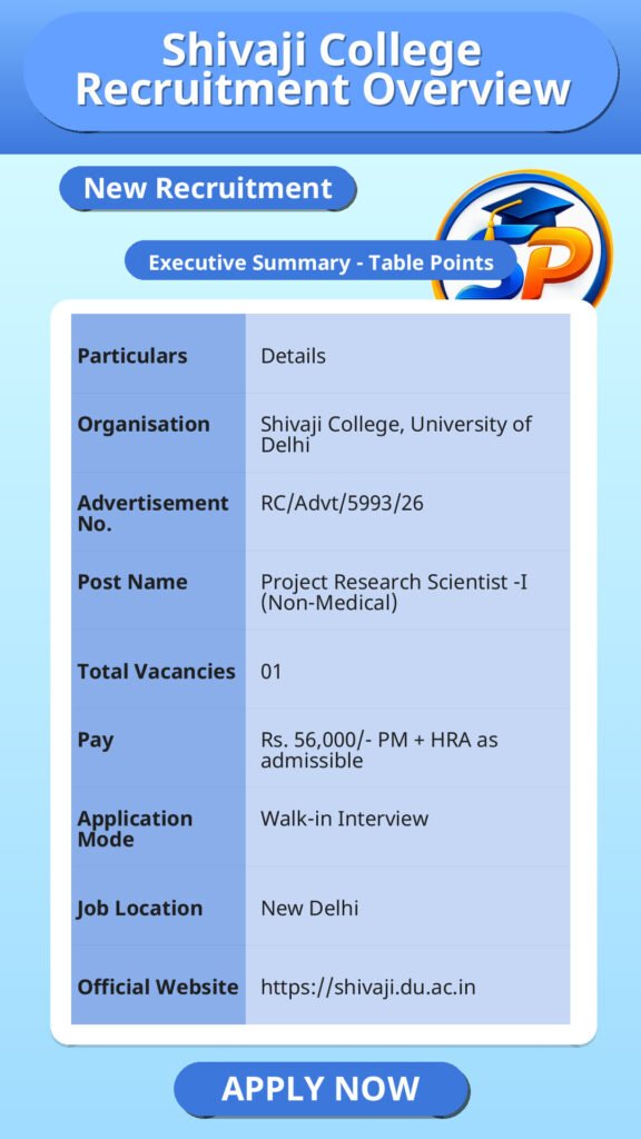 Shivaji College Recruitment Overview