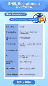 BHEL Recruitment Overview