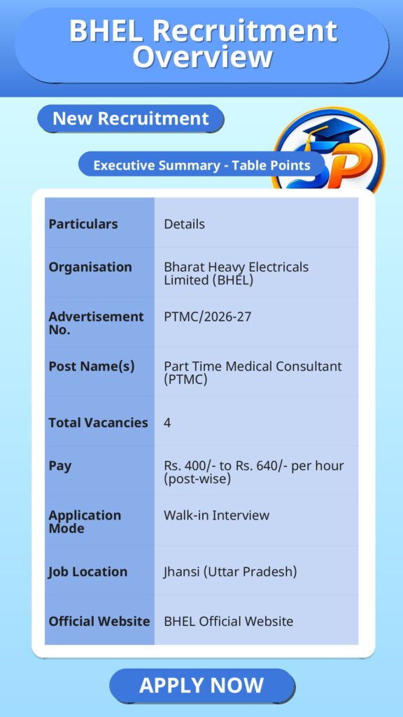 BHEL Recruitment Overview