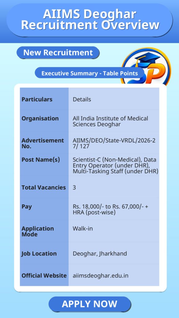 AIIMS Deoghar Recruitment Overview