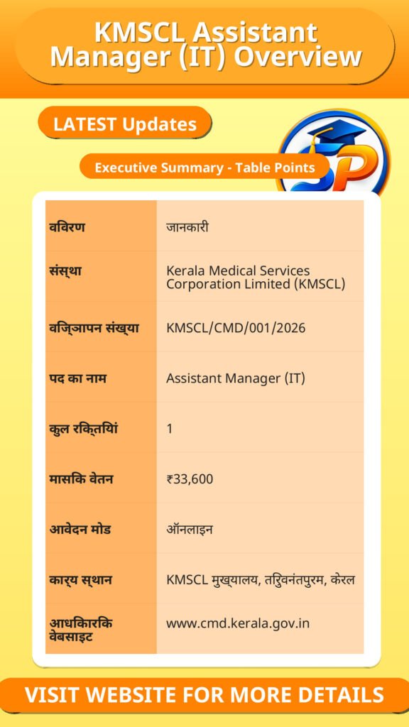 KMSCL Assistant Manager (IT) Overview