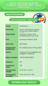 Assam University Assistant Professor CSE Result 2026 – Quick Overview