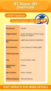 IIT Ropar JRF Overview