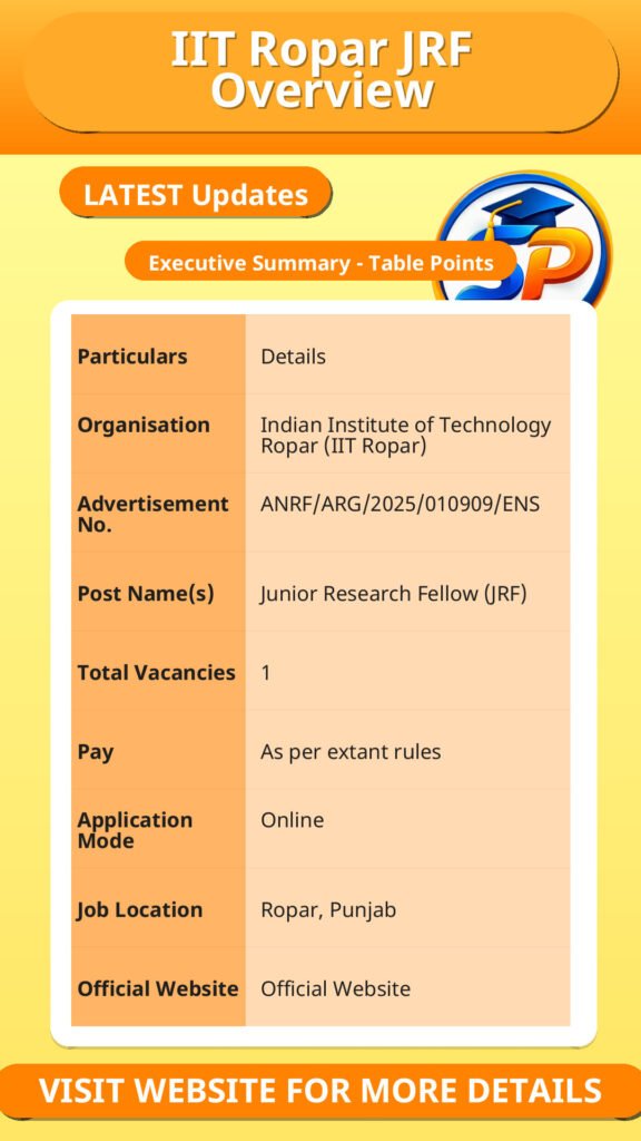 IIT Ropar JRF Overview