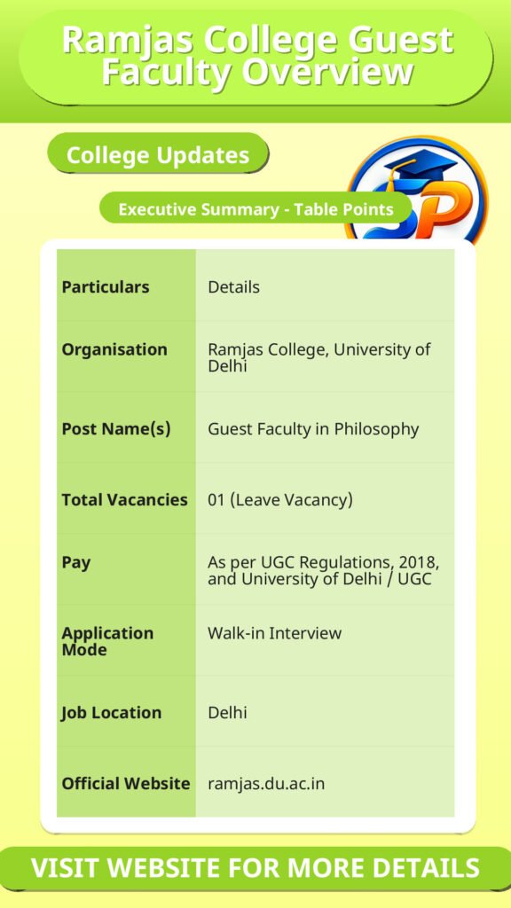 Ramjas College Guest Faculty Overview