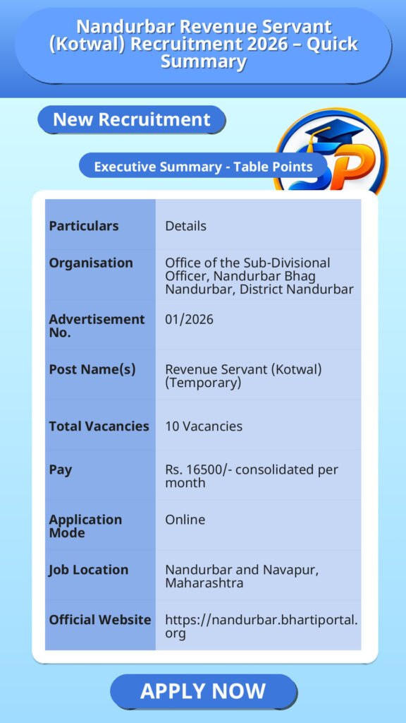 Nandurbar Revenue Servant (Kotwal) Recruitment 2026 – Quick Summary