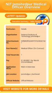 NIT Jamshedpur Medical Officer Overview