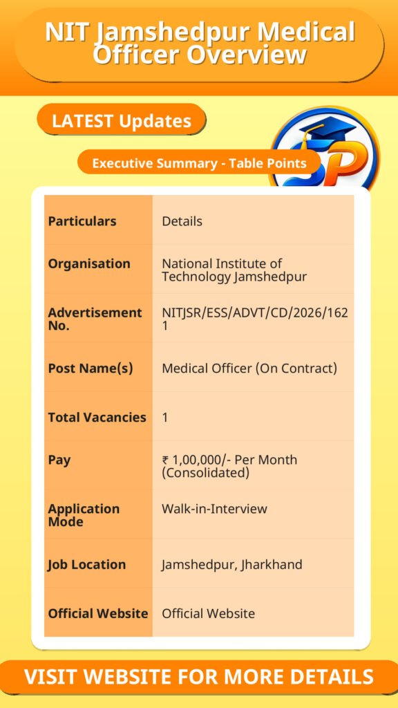 NIT Jamshedpur Medical Officer Overview