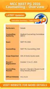 MCC NEET PG 2026 Counselling – Overview