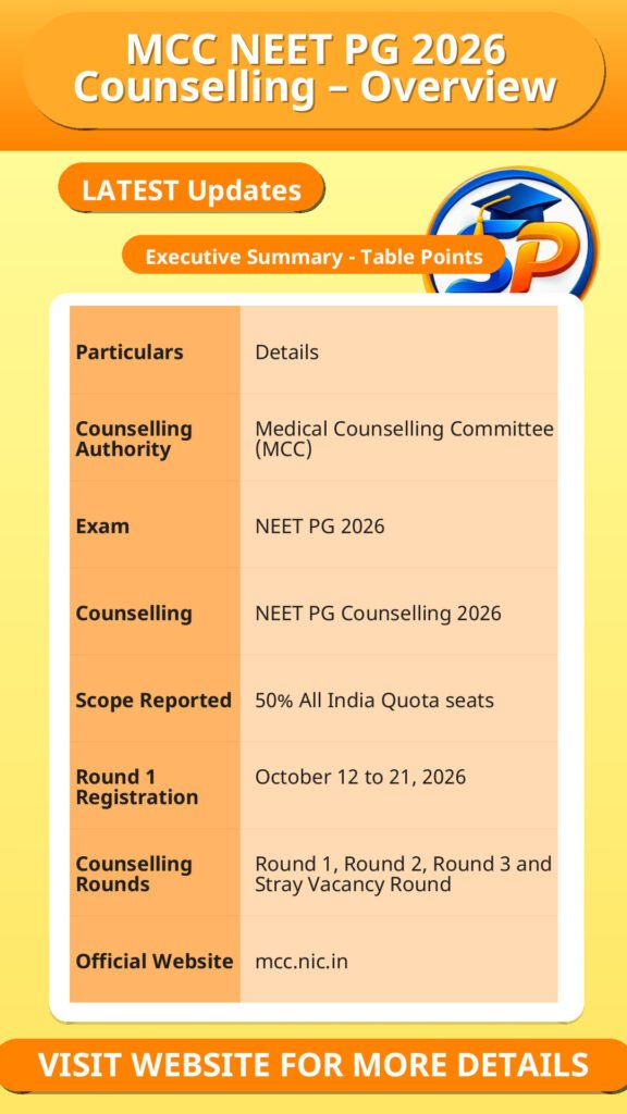 MCC NEET PG 2026 Counselling – Overview