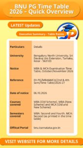 BNU PG Time Table 2026 – Quick Overview