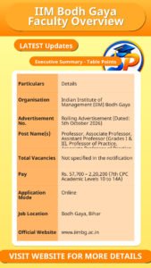 IIM Bodh Gaya Faculty Overview