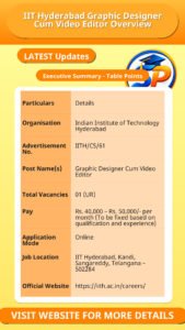 IIT Hyderabad Graphic Designer Cum Video Editor Overview