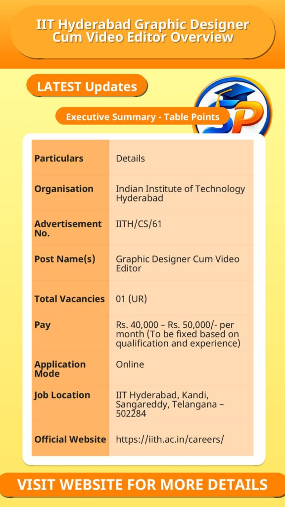 IIT Hyderabad Graphic Designer Cum Video Editor Overview