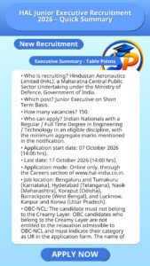 HAL Junior Executive Recruitment 2026 – Quick Summary
