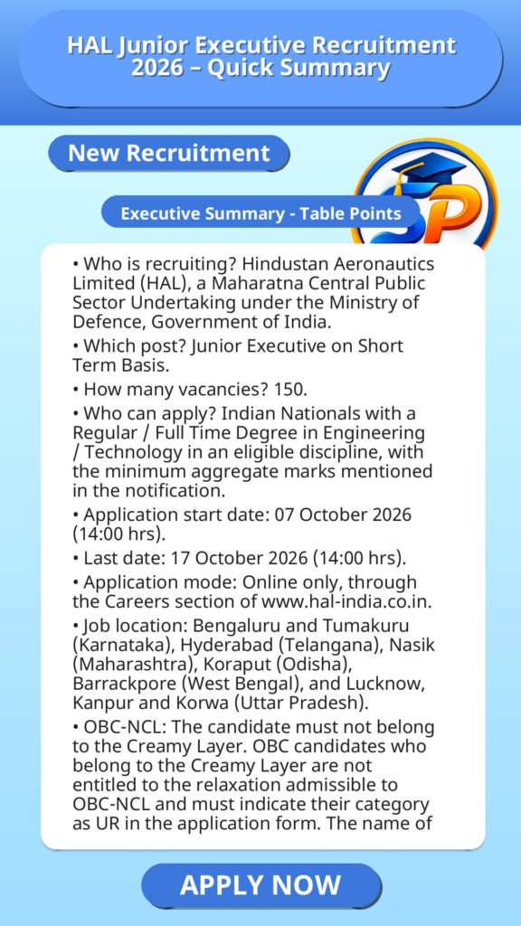 HAL Junior Executive Recruitment 2026 – Quick Summary
