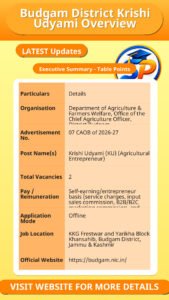 Budgam District Krishi Udyami Overview