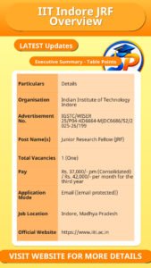IIT Indore JRF Overview