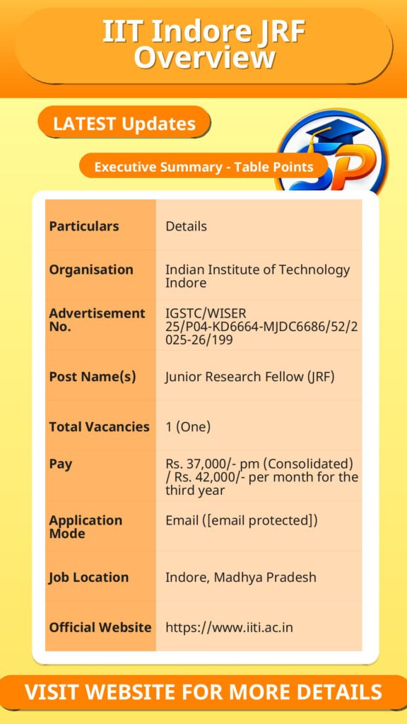 IIT Indore JRF Overview