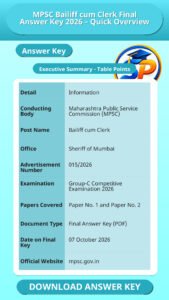 MPSC Bailiff cum Clerk Final Answer Key 2026 – Quick Overview