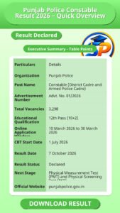Punjab Police Constable Result 2026 – Quick Overview