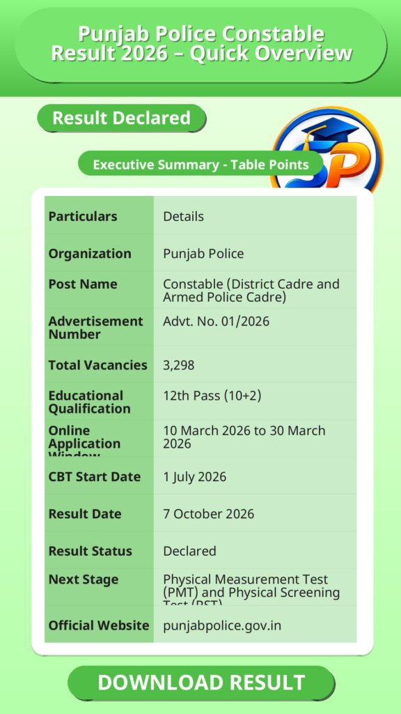 Punjab Police Constable Result 2026 – Quick Overview
