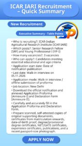 ICAR IARI Recruitment – Quick Summary