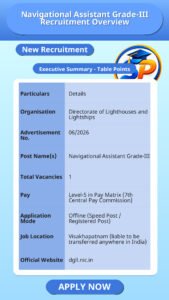 Navigational Assistant Grade-III Recruitment Overview
