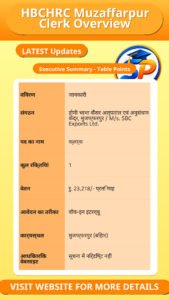 HBCHRC Muzaffarpur Clerk Overview