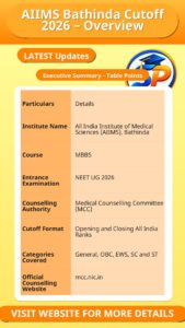 AIIMS Bathinda Cutoff 2026 – Overview