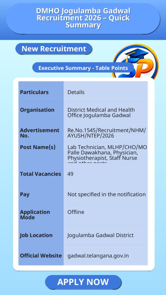 DMHO Jogulamba Gadwal Recruitment 2026 – Quick Summary