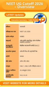 NEET UG Cutoff 2026 – Overview