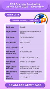 RRB Section Controller Admit Card 2026 – Overview