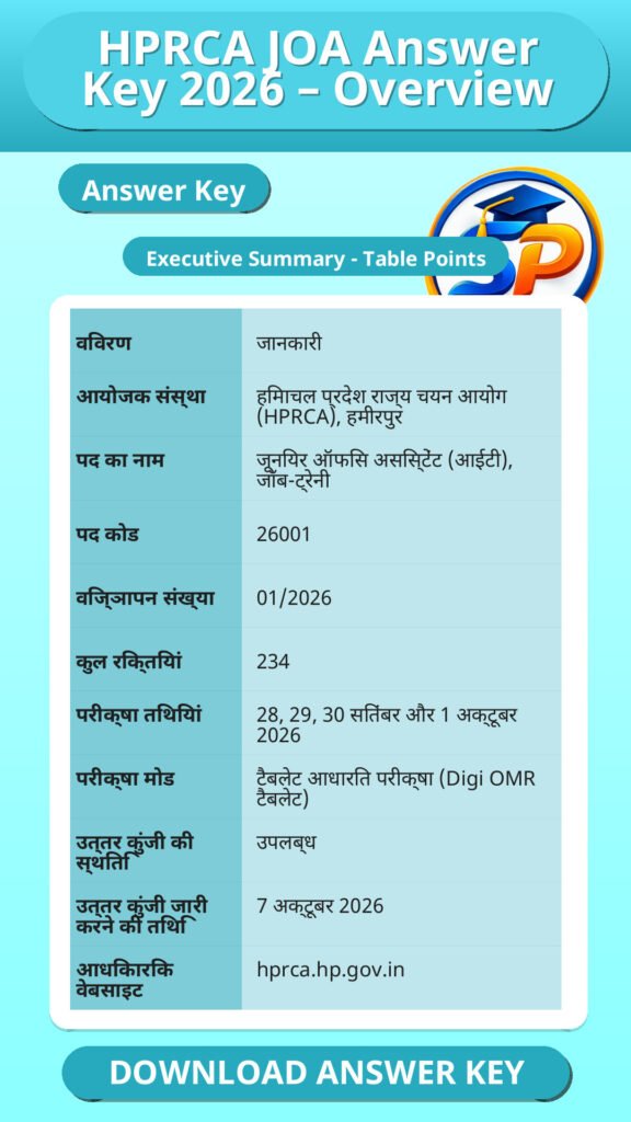 HPRCA JOA Answer Key 2026 – Overview