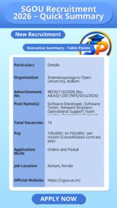 SGOU Recruitment 2026 – Quick Summary