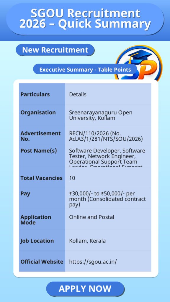 SGOU Recruitment 2026 – Quick Summary