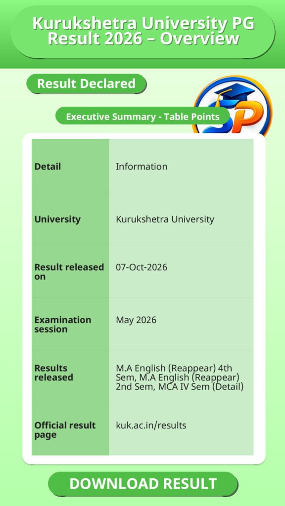 Kurukshetra University PG Result 2026 – Overview