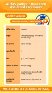 AIIMS Jodhpur Research Assistant Overview