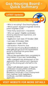 Goa Housing Board – Quick Summary