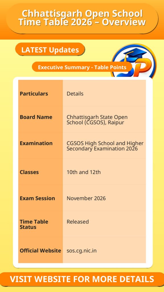 Chhattisgarh Open School Time Table 2026 – Overview