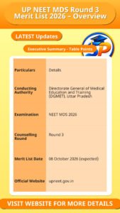 UP NEET MDS Round 3 Merit List 2026 – Overview