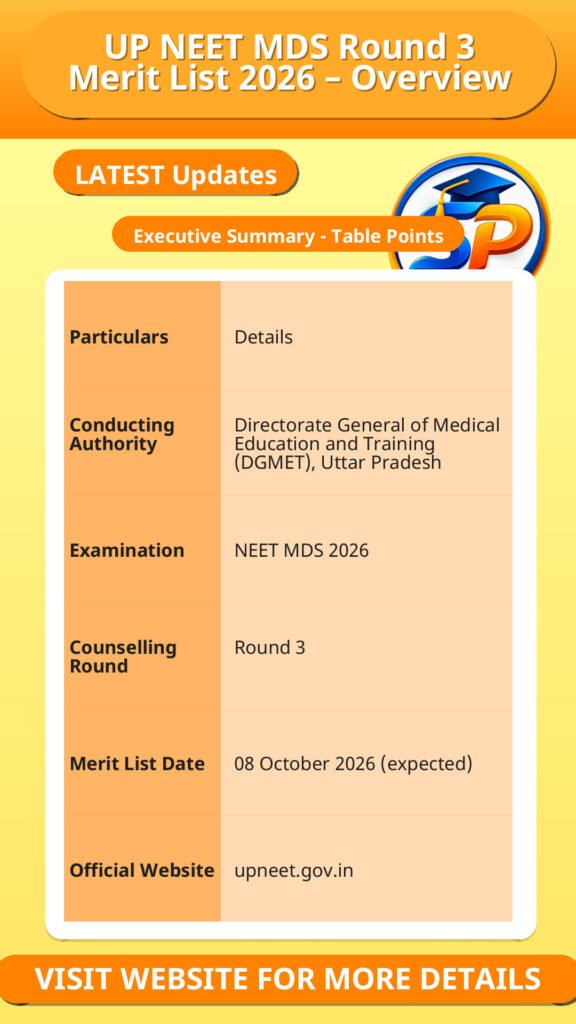 UP NEET MDS Round 3 Merit List 2026 – Overview