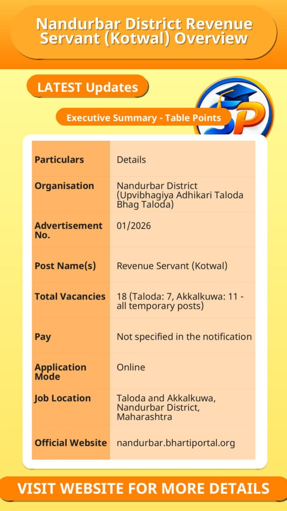 Nandurbar District Revenue Servant (Kotwal) Overview